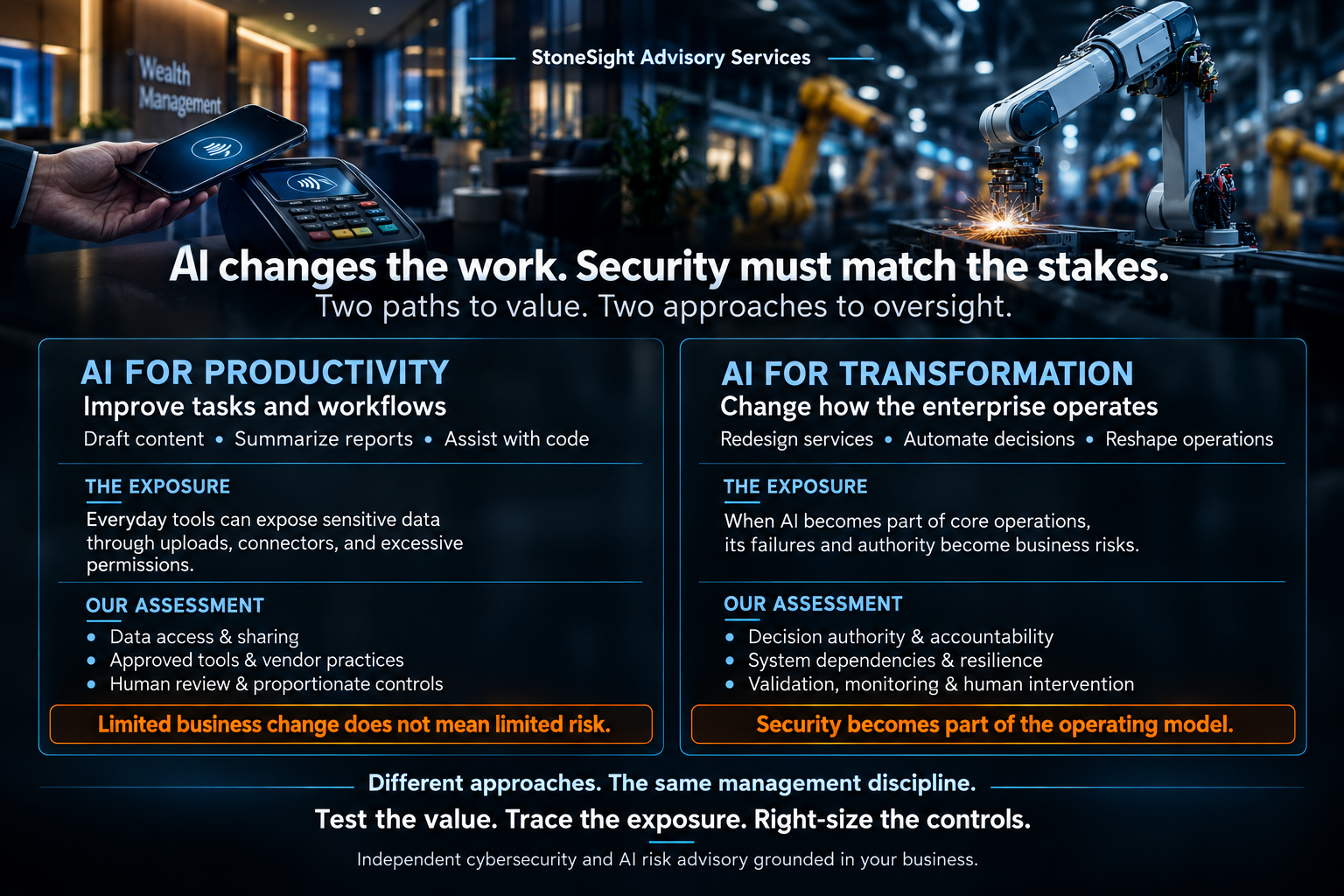 StoneSight: AI for productivity versus AI for transformation—the exposure, our assessment, and the same management discipline